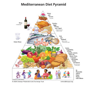 Mediterranean Diet Rated The Best Overall For 2022 - Eat Mediterranean Food