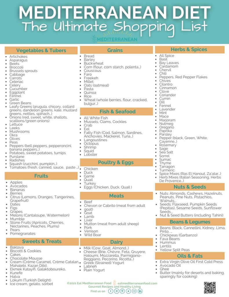 mediterranean diet food list - eat mediterranean food