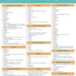 Mediterranean Diet Shopping List (8.5 × 11 in)